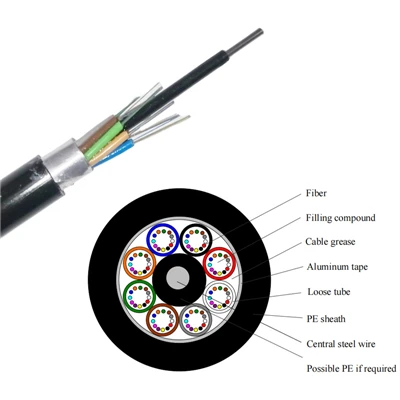 Kabel Optik 24 Inti